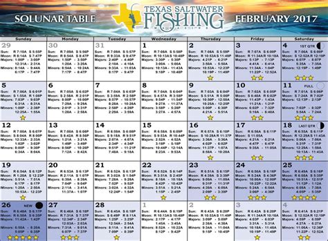 Tides and solunar charts for fishing in Philippines in 2024.